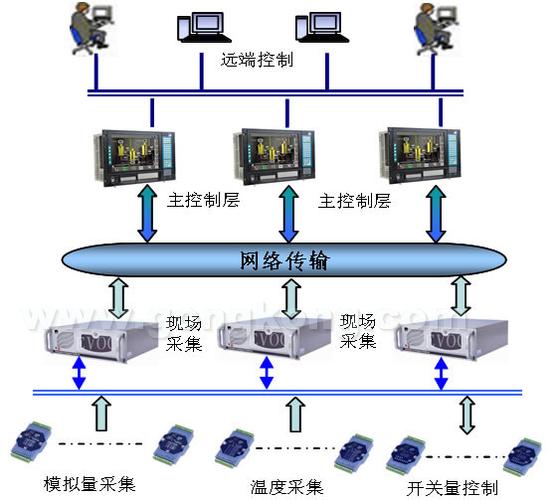 研祥特种计算机在电厂自动监控系统中的应用